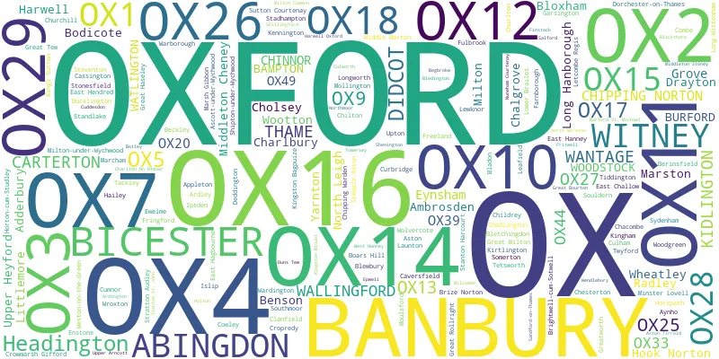 A word cloud for the OX postcode area
