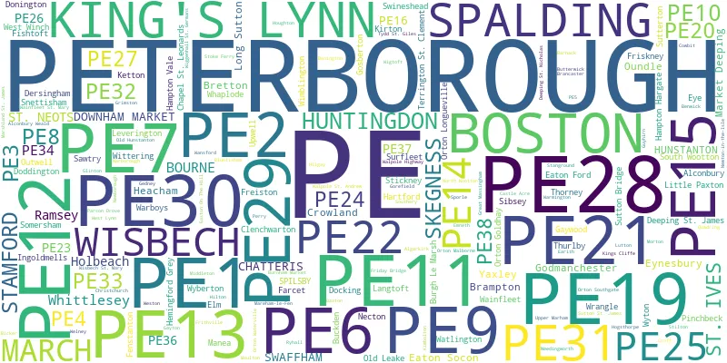 A word cloud for the PE postcode area