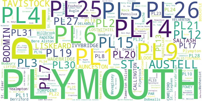 A word cloud for the PL postcode area