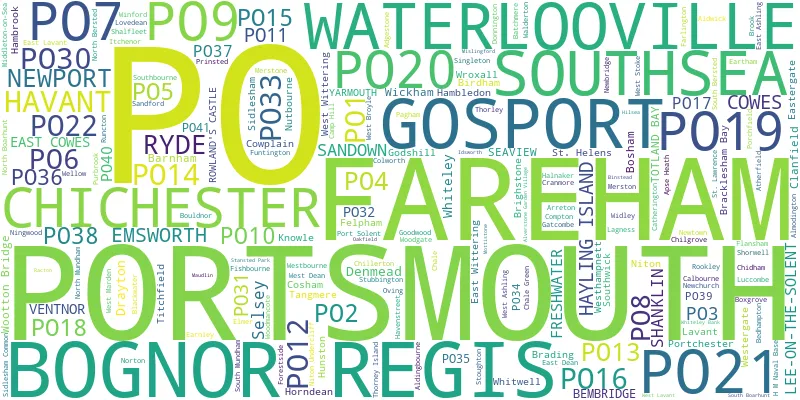 A word cloud for the PO postcode area