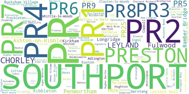 A word cloud for the PR postcode area