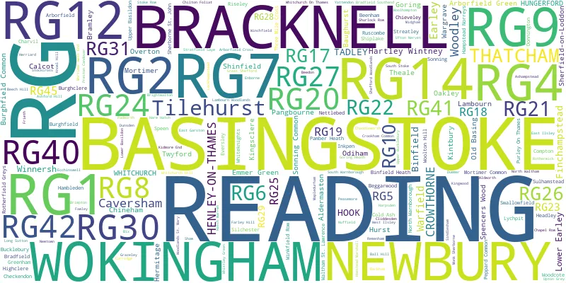 A word cloud for the RG postcode area