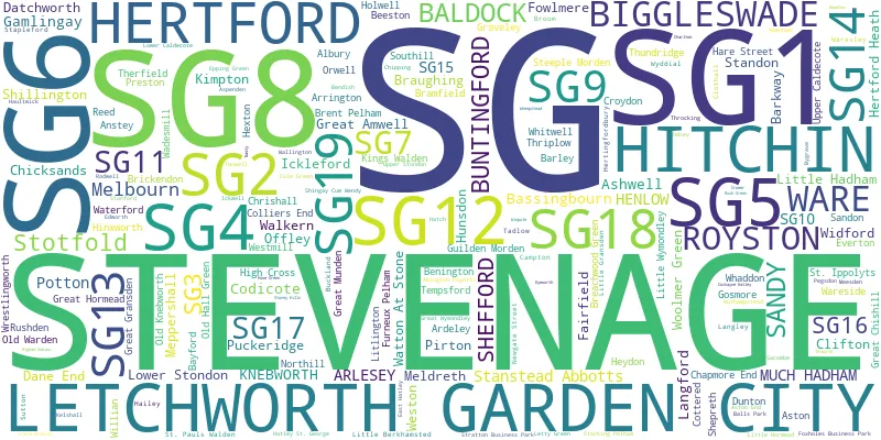 A word cloud for the SG postcode area