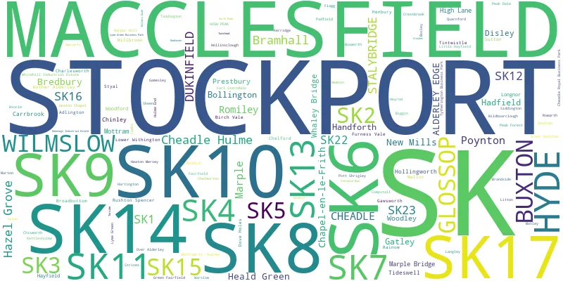 A word cloud for the SK postcode area