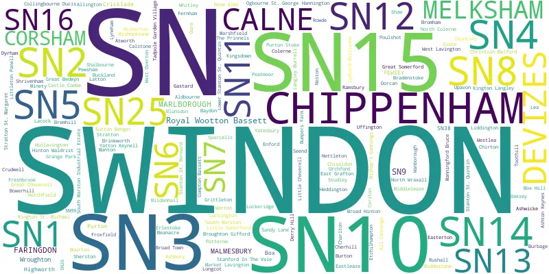 A word cloud for the SN postcode area