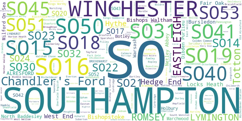 A word cloud for the SO postcode area