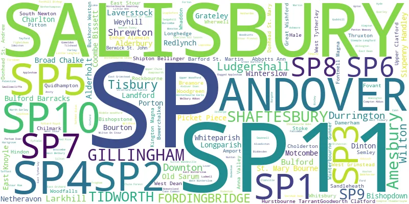 A word cloud for the SP postcode area