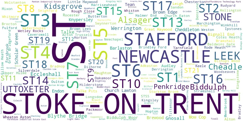 A word cloud for the ST postcode area