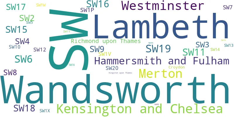 A word cloud for the SW postcode area