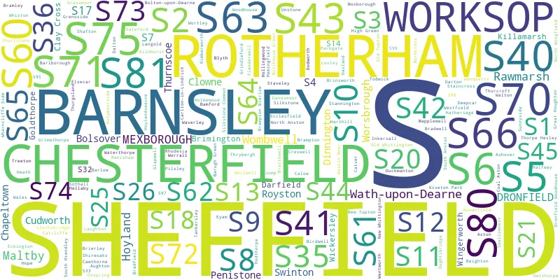 A word cloud for the S postcode area