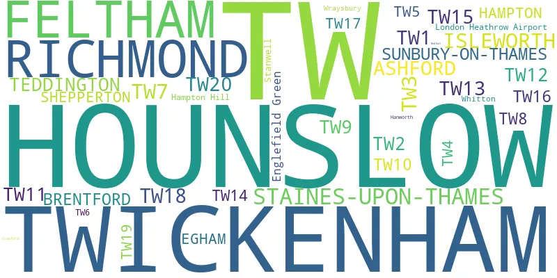 A word cloud for the TW postcode area