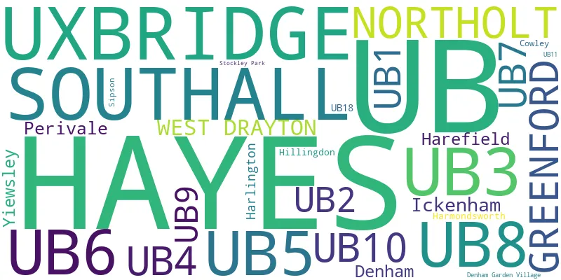 A word cloud for the UB postcode area