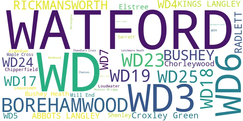 A word cloud for the WD postcode area