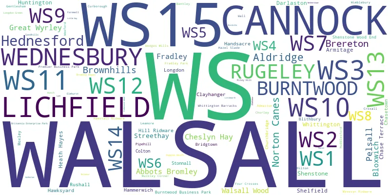 A word cloud for the WS postcode area