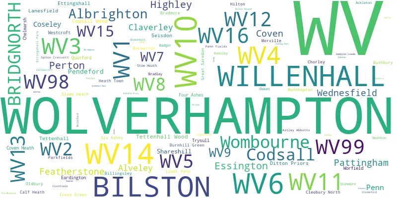 A word cloud for the WV postcode area