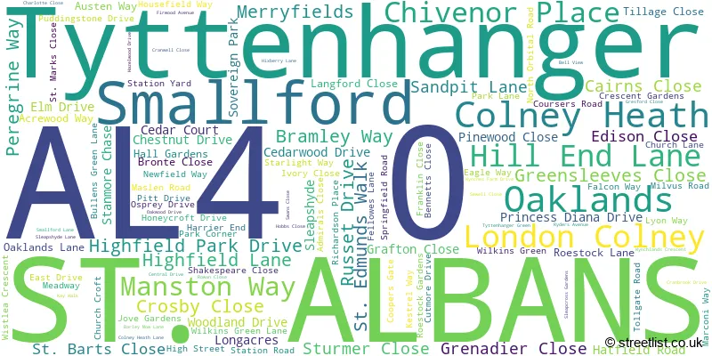 A word cloud for the AL4 0 postcode