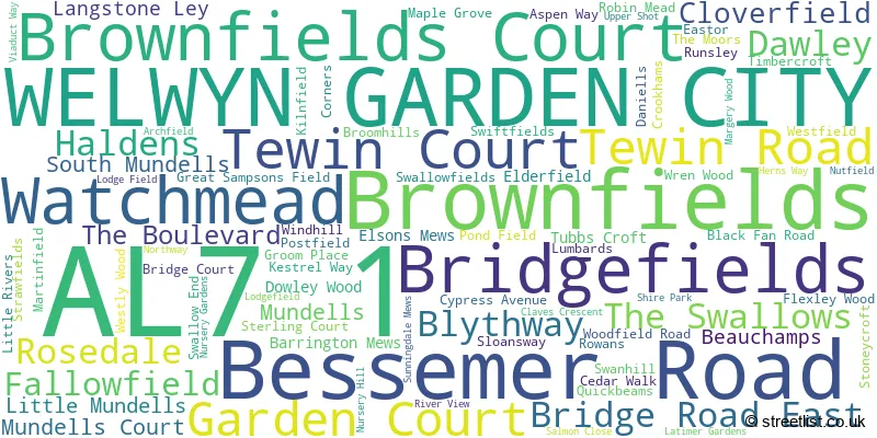 A word cloud for the AL7 1 postcode