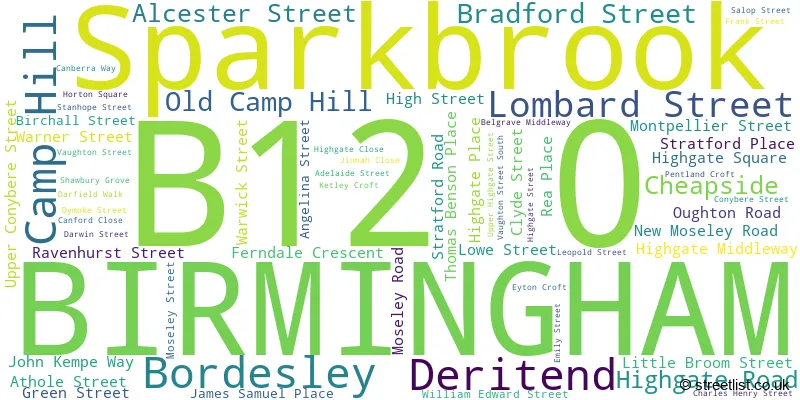 A word cloud for the B12 0 postcode