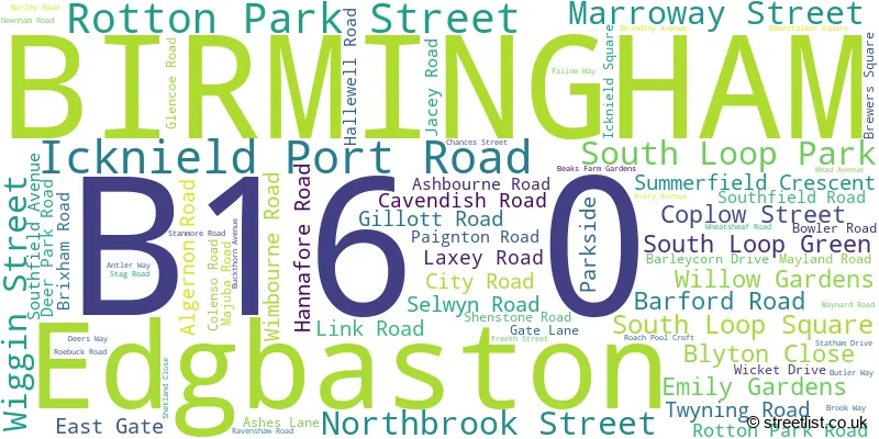 A word cloud for the B16 0 postcode