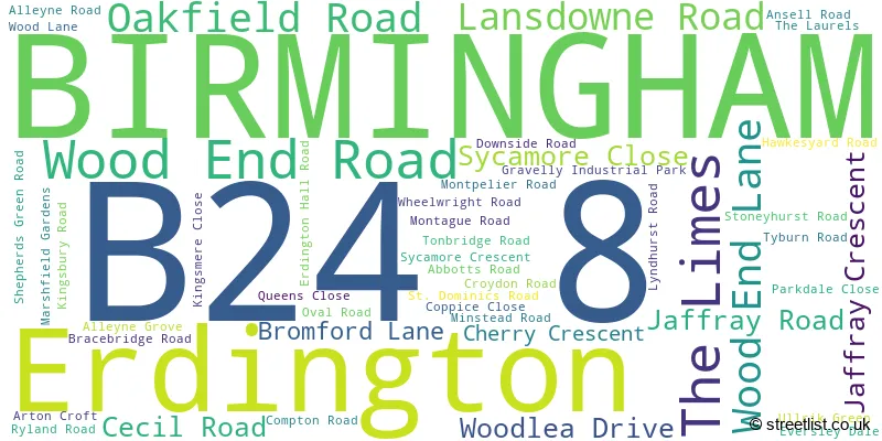 A word cloud for the B24 8 postcode