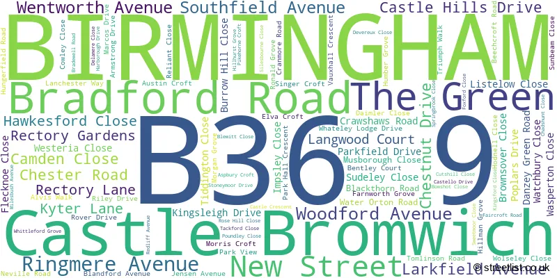 A word cloud for the B36 9 postcode
