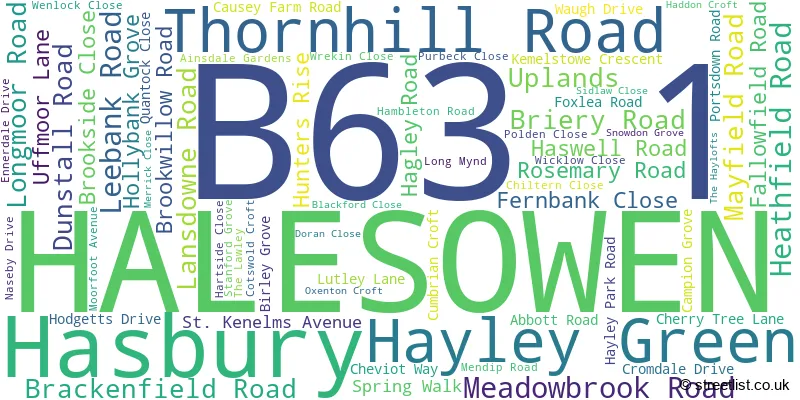 A word cloud for the B63 1 postcode