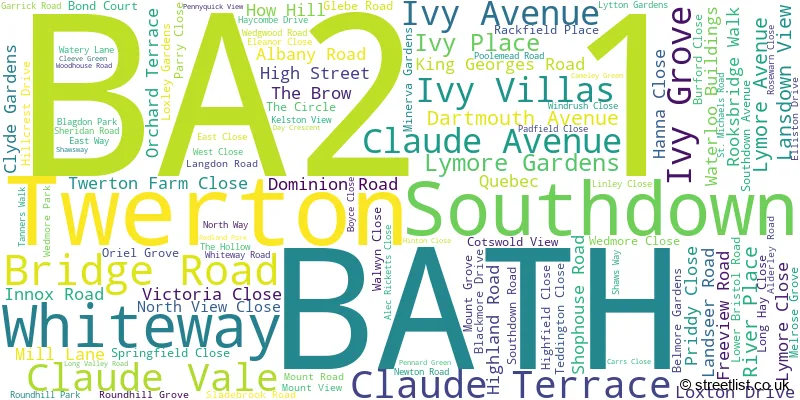 A word cloud for the BA2 1 postcode
