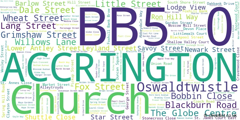 A word cloud for the BB5 0 postcode