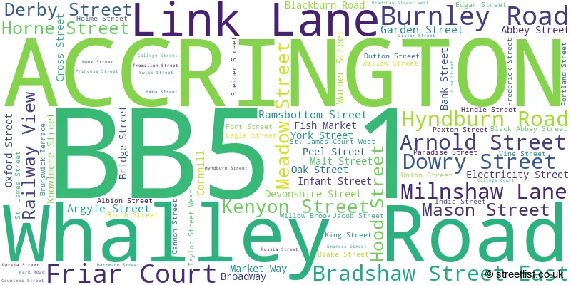 A word cloud for the BB5 1 postcode