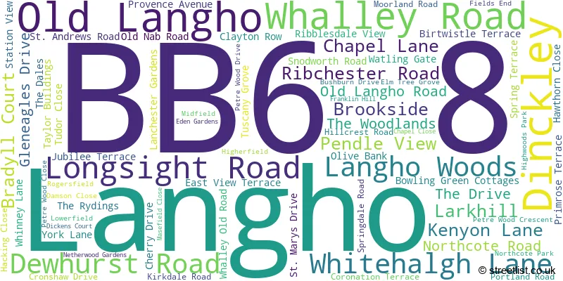 A word cloud for the BB6 8 postcode
