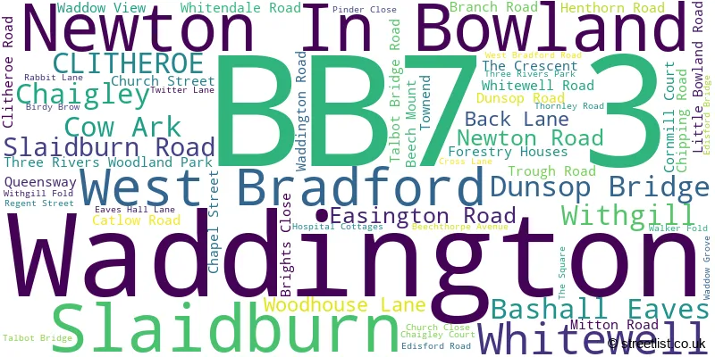 A word cloud for the BB7 3 postcode
