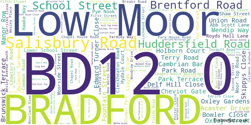 A word cloud for the BD12 0 postcode