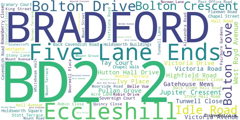 A word cloud for the BD2 2 postcode