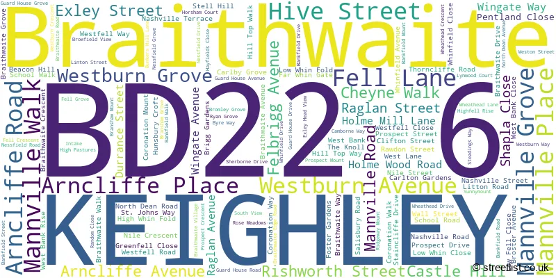A word cloud for the BD22 6 postcode