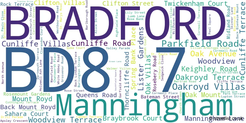 A word cloud for the BD8 7 postcode