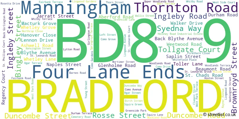 A word cloud for the BD8 9 postcode