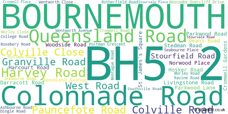 A word cloud for the BH5 2 postcode