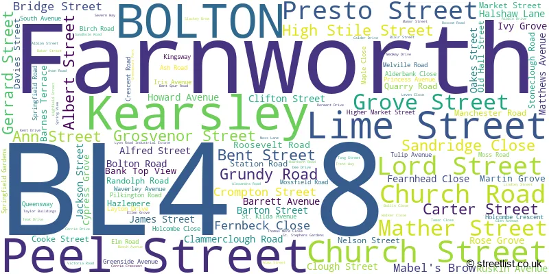 A word cloud for the BL4 8 postcode