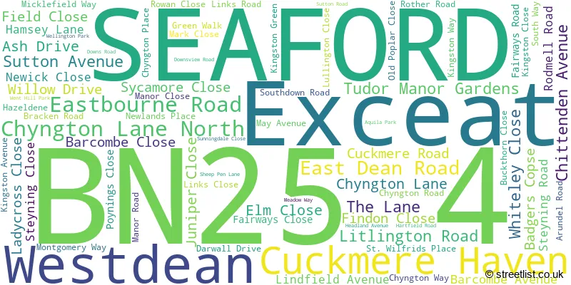 A word cloud for the BN25 4 postcode