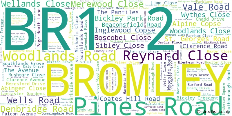 A word cloud for the BR1 2 postcode