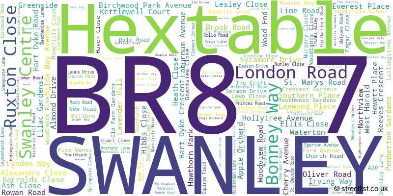 A word cloud for the BR8 7 postcode