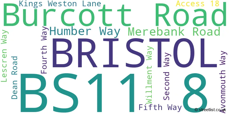 A word cloud for the BS11 8 postcode