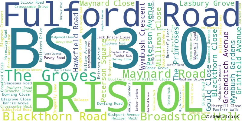 A word cloud for the BS13 0 postcode
