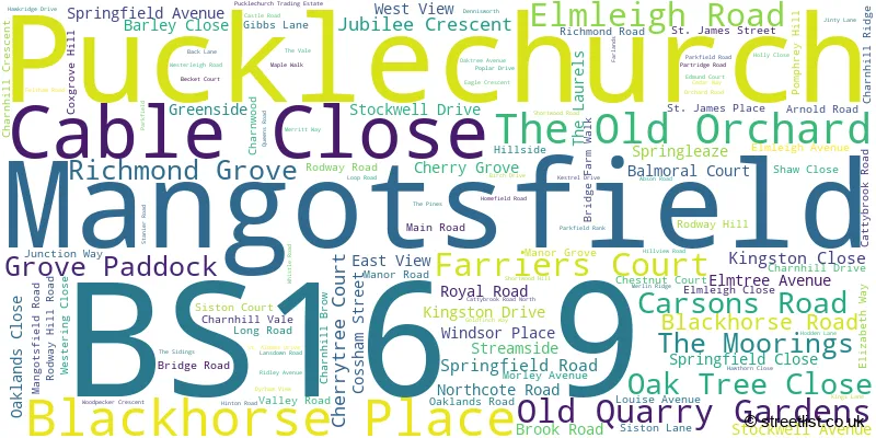 A word cloud for the BS16 9 postcode