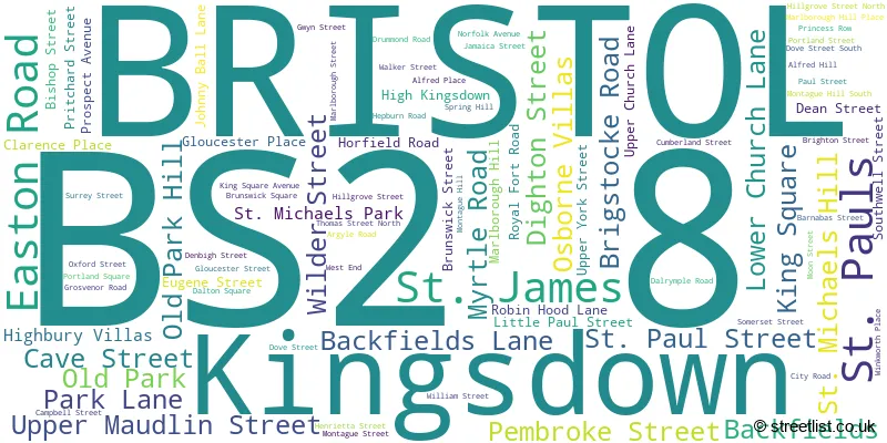 A word cloud for the BS2 8 postcode