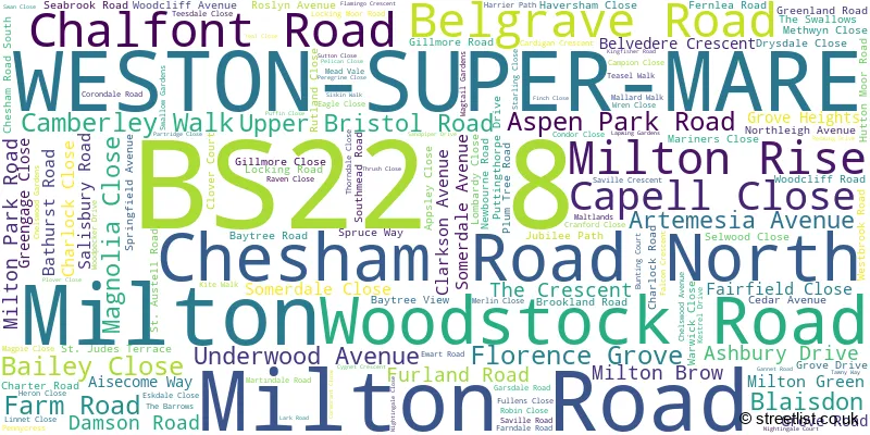 A word cloud for the BS22 8 postcode