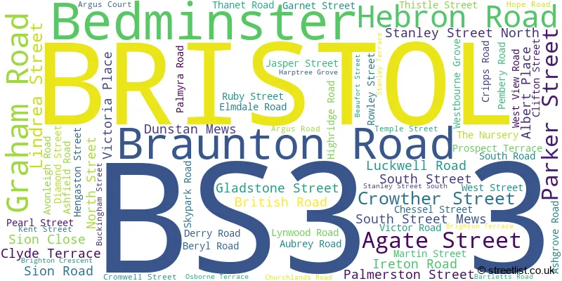 A word cloud for the BS3 3 postcode