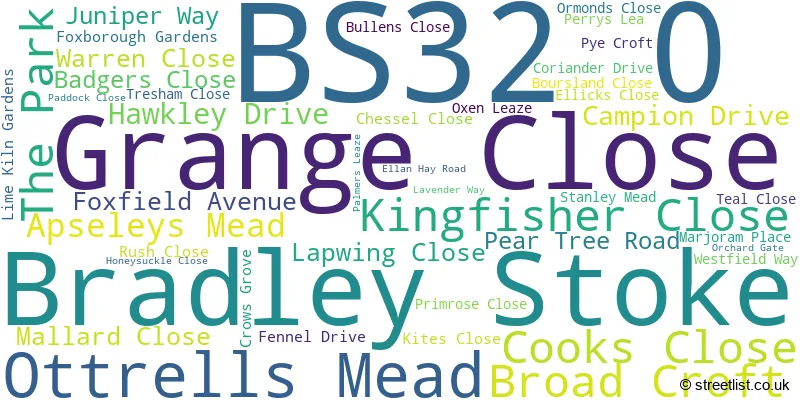A word cloud for the BS32 0 postcode