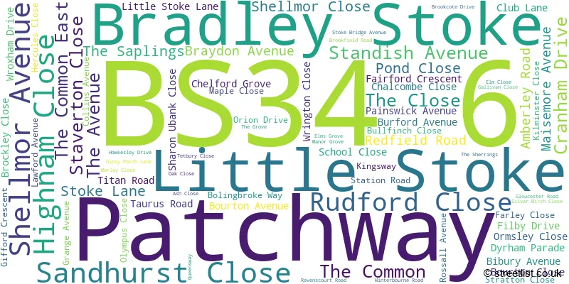 A word cloud for the BS34 6 postcode