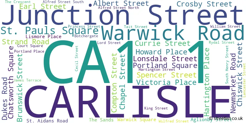 A word cloud for the CA1 1 postcode